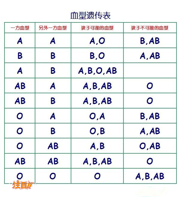 [来宾]怀孕了怎么判断是谁的孩子,来宾无创产前亲子鉴定多少钱的费用